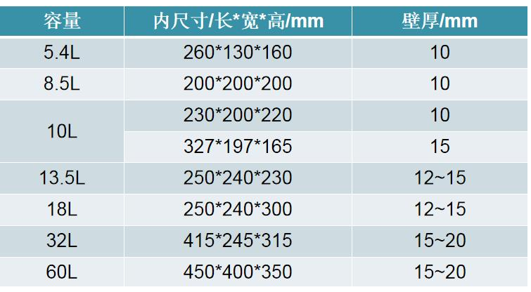 PVC焊接机加工★★★★★