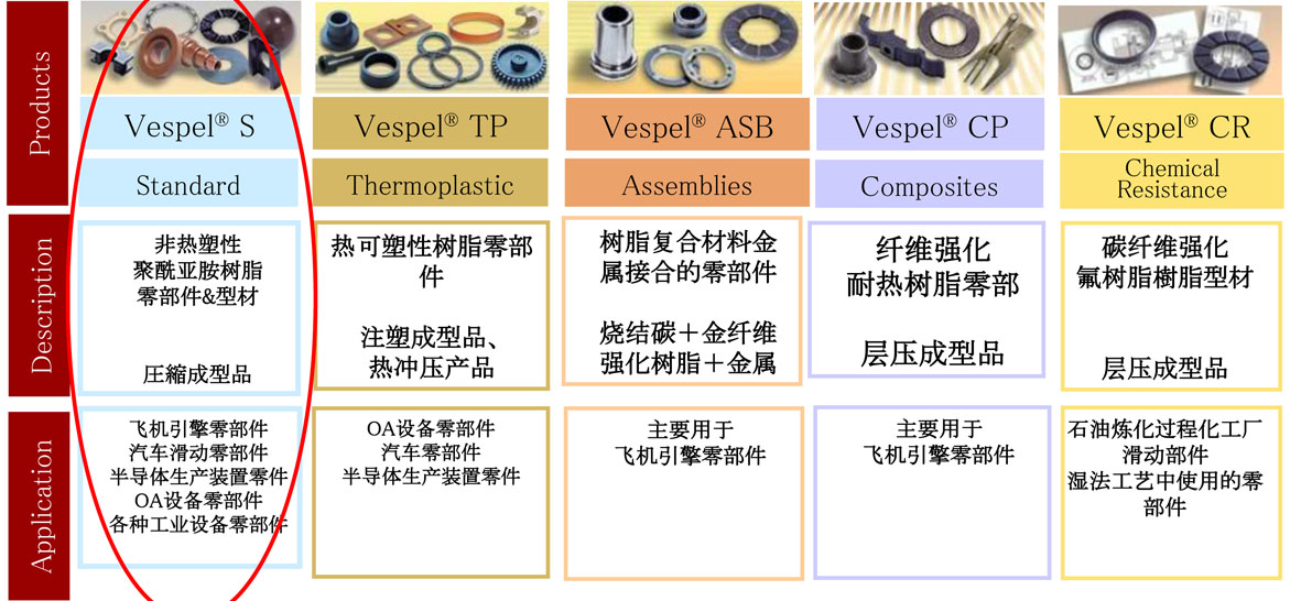 Vespel机加工  SP1机加工  PI加工件