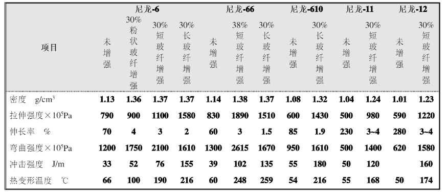 长碳链尼龙详解