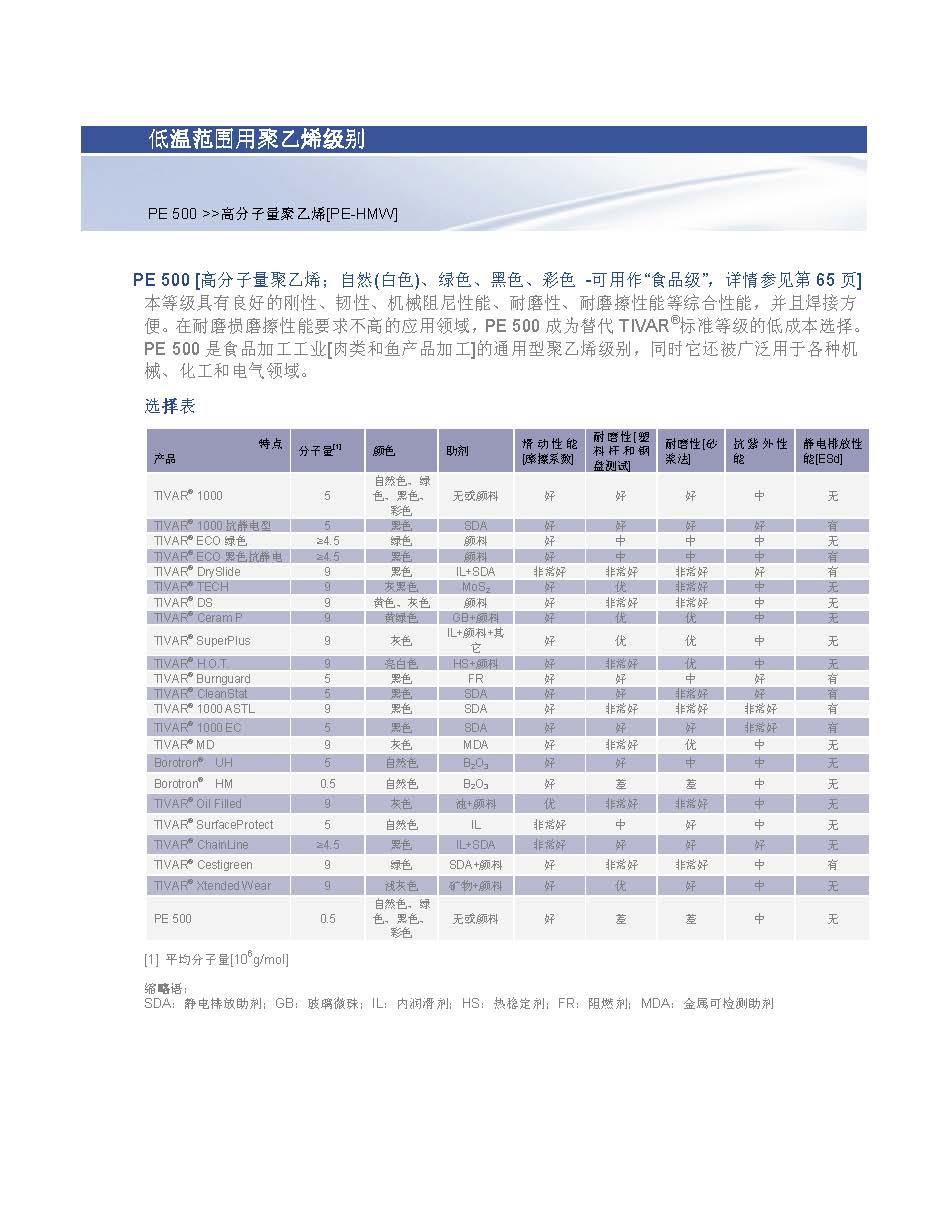 工程塑料模压工艺改性系列详细介绍 工程塑料模压工艺改性系列详细介绍