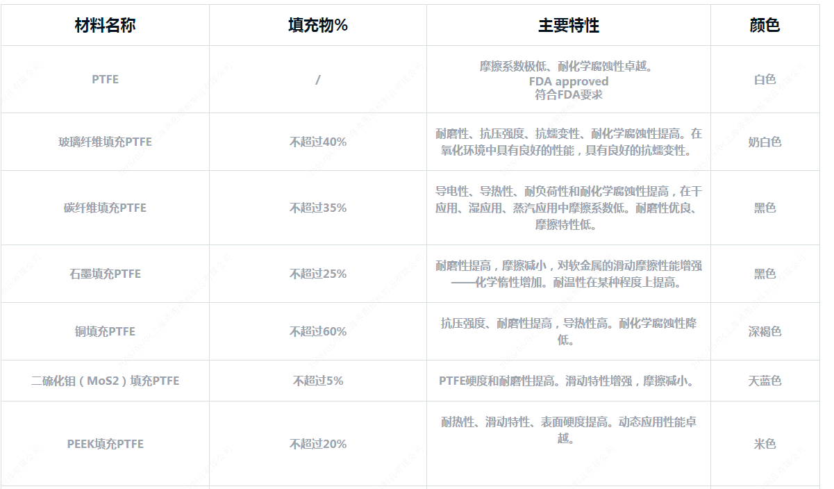 工程塑料模压工艺改性系列详细介绍 工程塑料模压工艺改性系列详细介绍