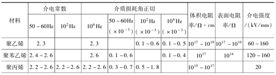 工程塑料的绝缘强度介绍 工程塑料的绝缘强度介绍