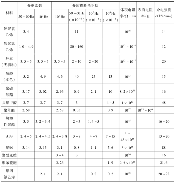 工程塑料的绝缘强度介绍 工程塑料的绝缘强度介绍