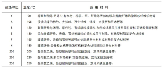 工程塑料的绝缘强度介绍 工程塑料的绝缘强度介绍