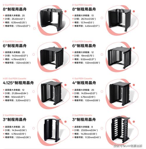 PEEK晶圆载具