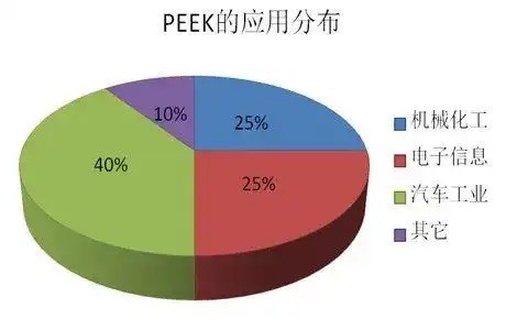 PEEK成品的应用领域有哪些