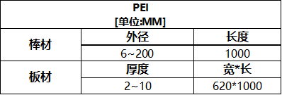 PEI聚醚酰亚胺