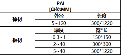 PAI聚酰胺-酰亚胺