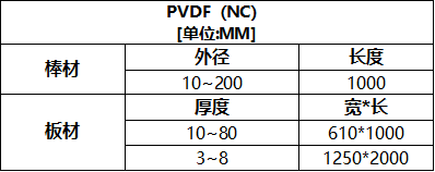  PVDF聚偏氟乙烯