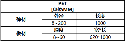 PET聚对苯二甲酸乙二醇酯