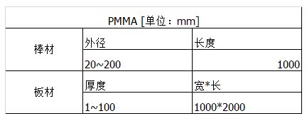 PMMA亚克力