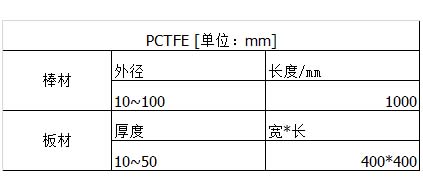 PCTFE聚三氟乙烯