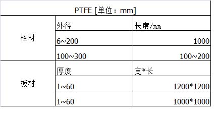 PTFE聚四氟乙烯